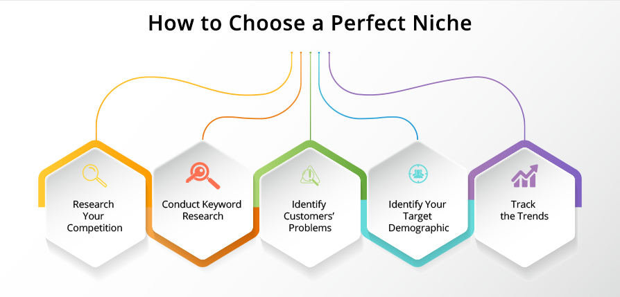 How to Choose Perfect Niche
