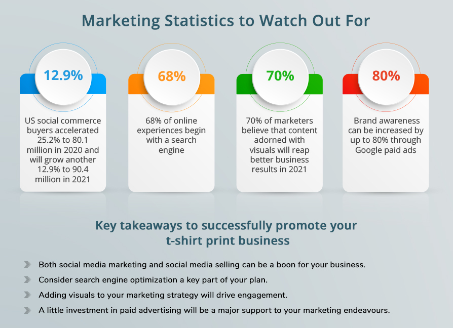 Marketing Statistics to Watch Out For
