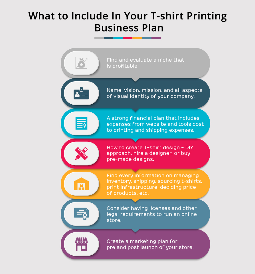 What to Include In Your T-shirt Printing Business Plan