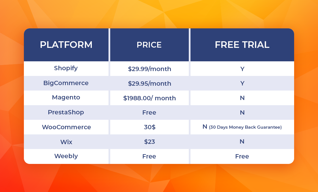 Best eCommerce Platforms
