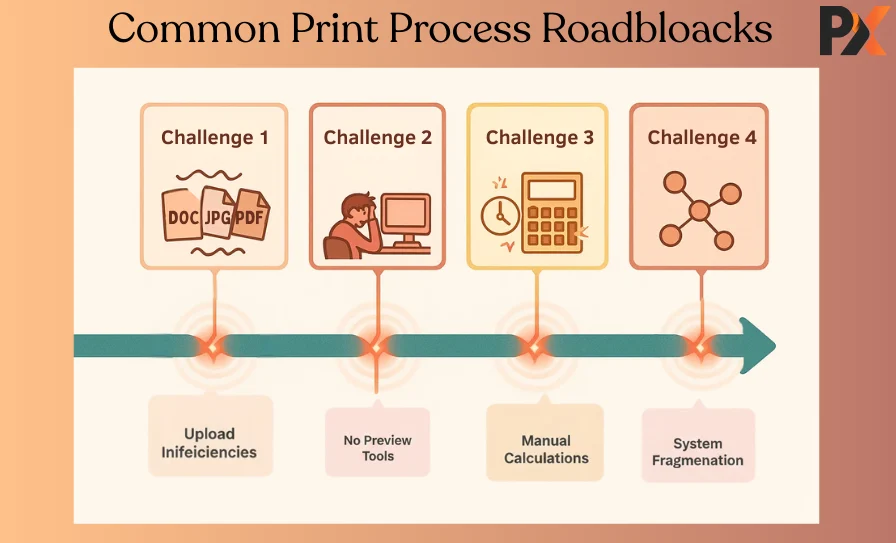 Print Process Roadbloacks